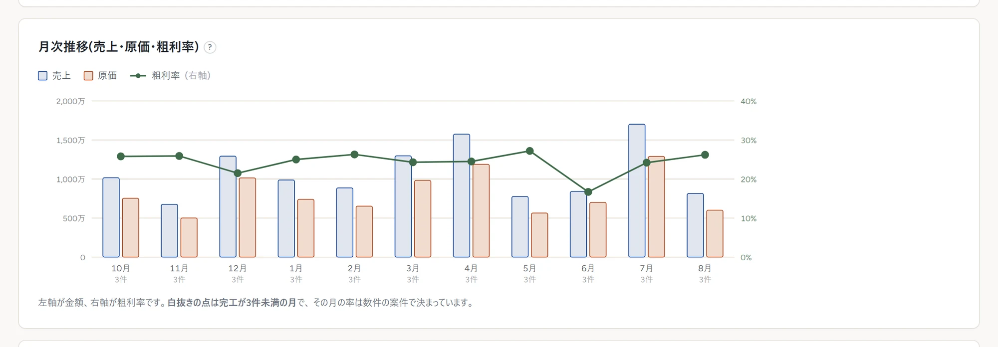 月次推移の画面